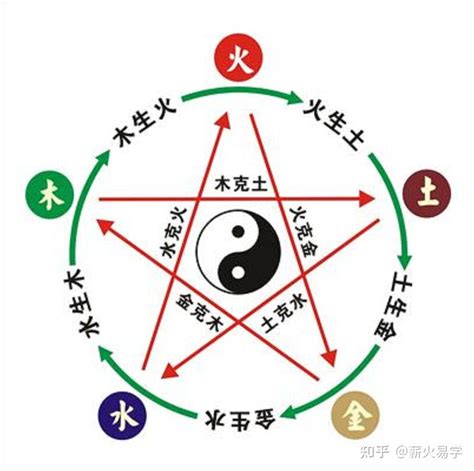 木克金|五行生克（哲学理论）